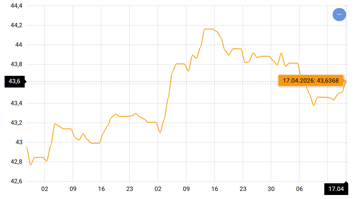 Хисткі позиції долара і євро: що буде з курсом в Україні найближчим часом - фото 1