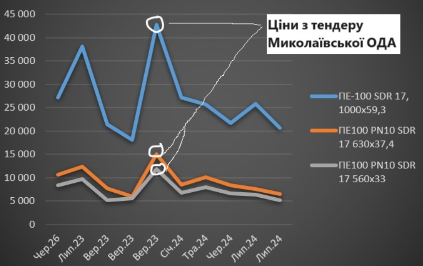 Кима обвинили в махинациях со сметами