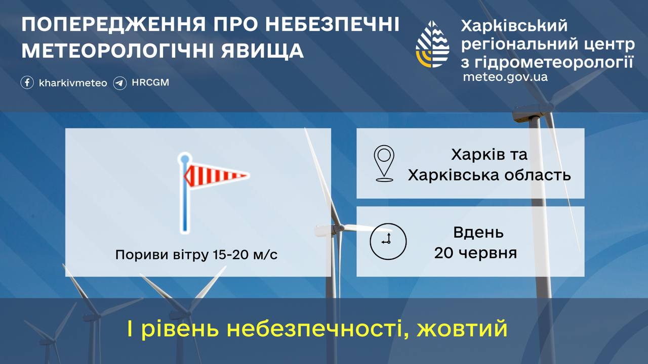Погода в Харкові 20 червня