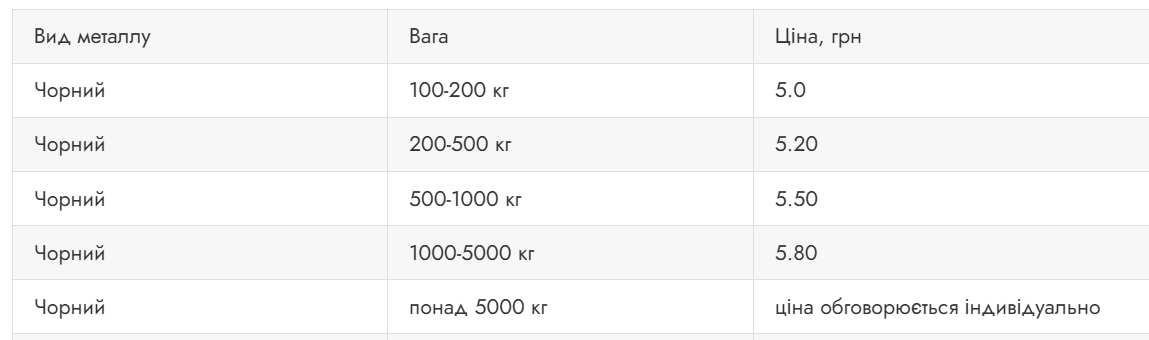 Лом черных металлов — сколько стоит 1 кг и как можно заработать - фото 7