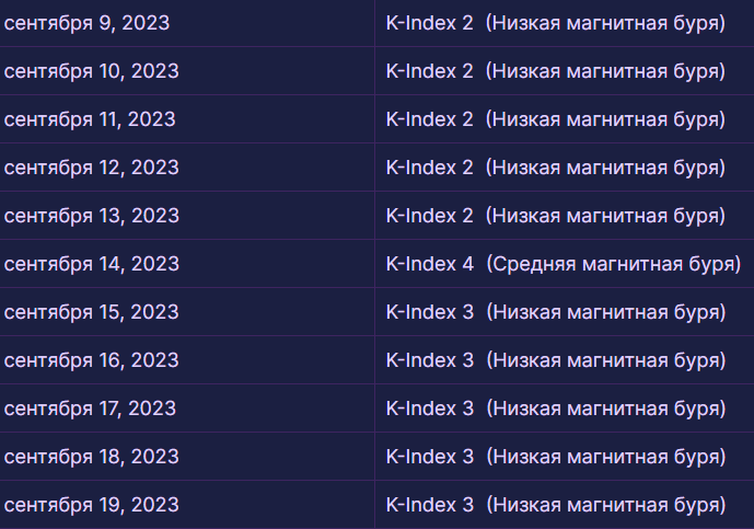 магнитные бури 9 –19 сентября