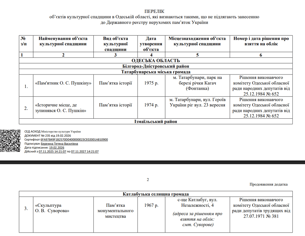 Пам’ятник російському царю в Одесі прибрали зі списку спадщини - фото 1