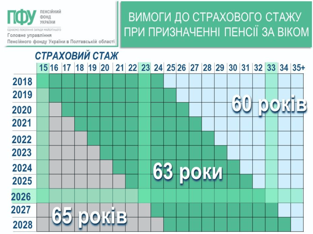Поддержка украинок пожилого возраста — перечень льгот в 2026 году - фото 1