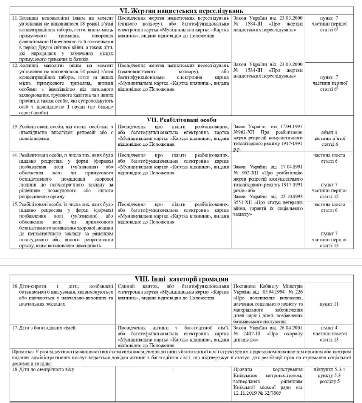 Льготы в транспорте — кто не будет платить в метро в 2026 - фото 4