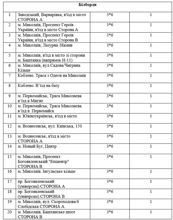 Самопіар поліції охорони Миколаївщини — понад 700 тис. грн на рекламну компанію - фото 3