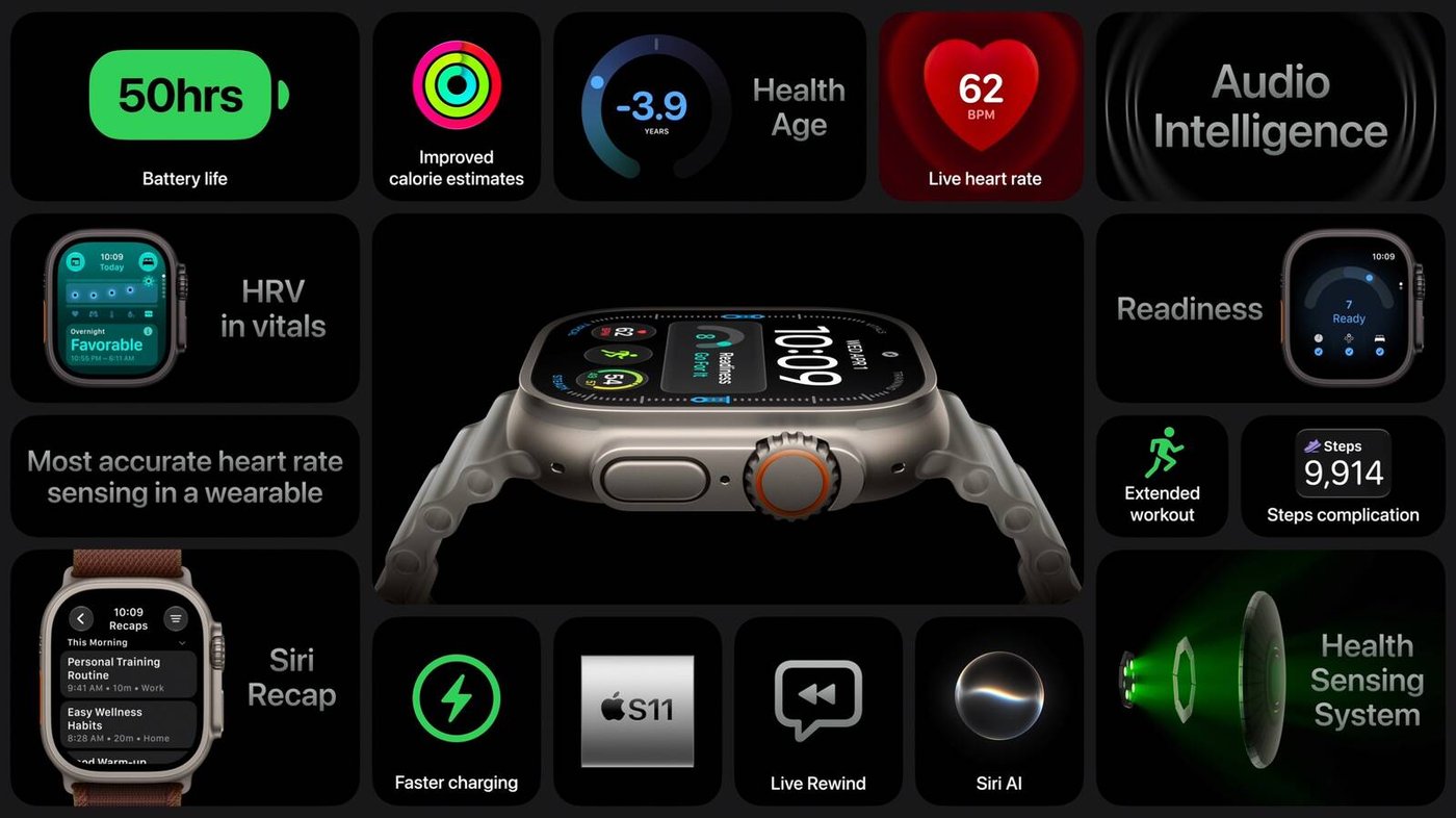 Все обновления Apple Watch Ultra 4