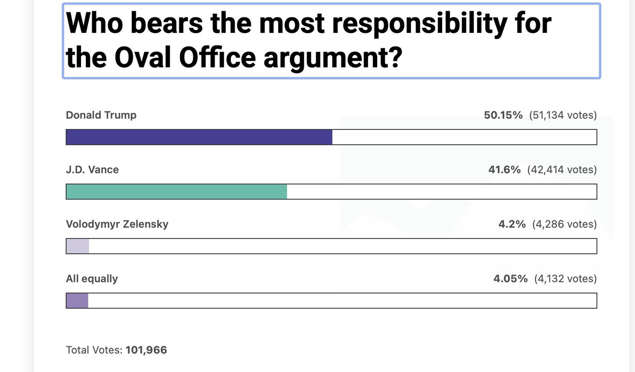 скандал в Білому домі 28 лютого