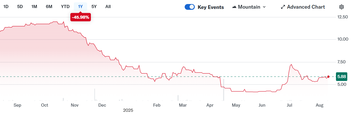 Fabergé за 50 млн долларов — кому и зачем продали ювелирный бренд - фото 1