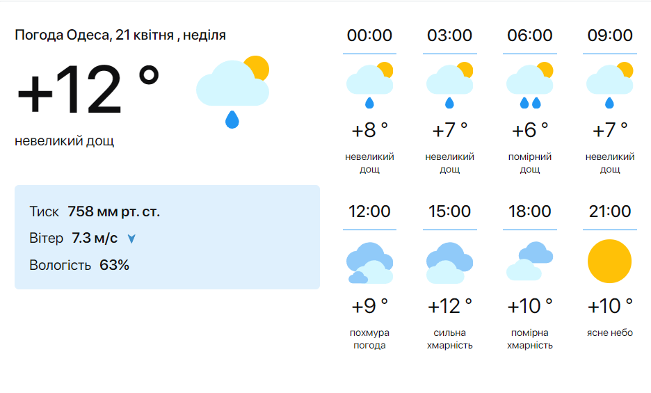 Снова будет дождь — синоптики рассказали, какой будет погода сегодня в Одессе - фото 1