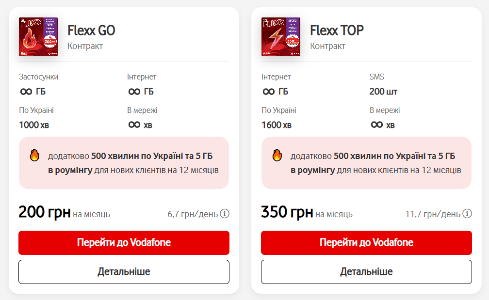 Знижки до 40% на тарифи Vodafone — як абоненти можуть зекономити - фото 1