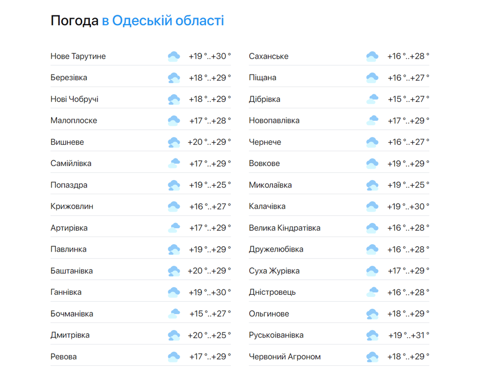 Погода в Одесской области