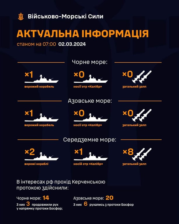 У Чорному морі спостерігаються російські кораблі — скільки - фото 1