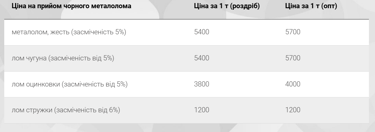 Лом черных металлов — сколько стоит 1 кг и как можно заработать - фото 4