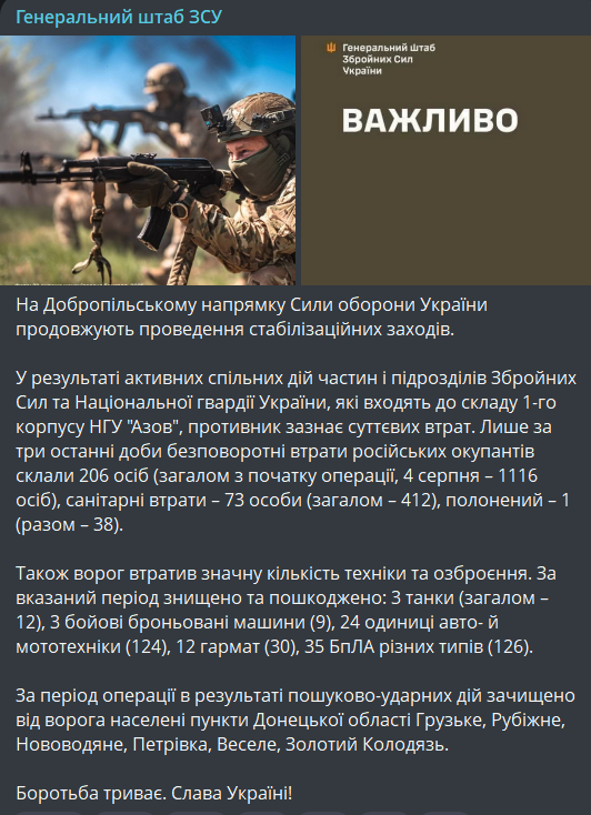 Ситуація на фронті 21 серпня