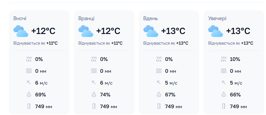 погода в Киеве