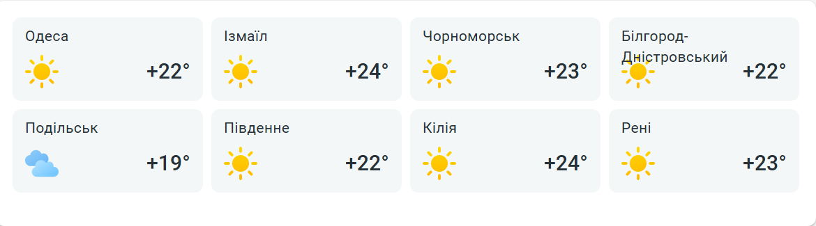 Липнева спека триває — скільки градусів буде завтра в Одесі - фото 2