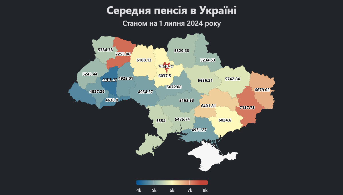 Середня пенсія в регіонах