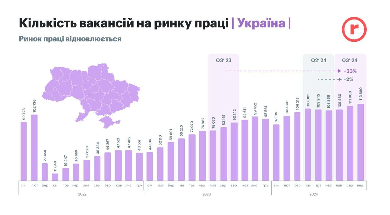 Кількість вакансій на ринку праці в Україні