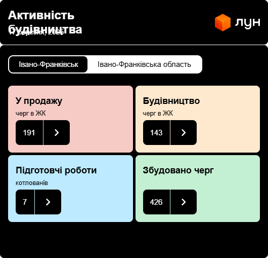 Дефіцит новобудов в Івано-Франківську — як це вплинуло на ціни - фото 4