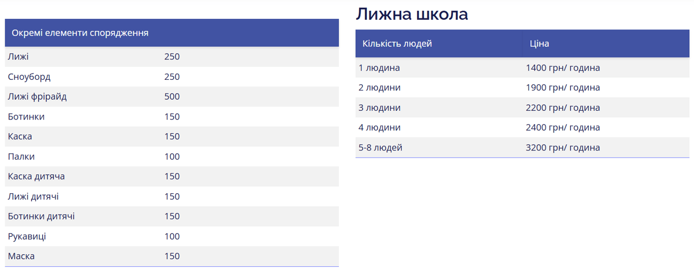 Вигідна альтернатива Буковелю — на якому курорті можна зекономити - фото 1