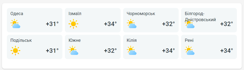 Прогноз в Одесской области 12 августа
