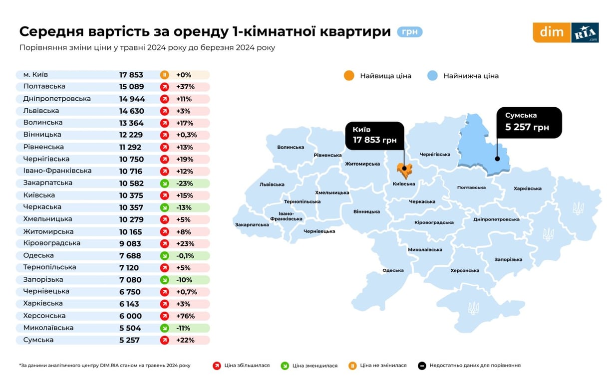 Найдешевші квартири