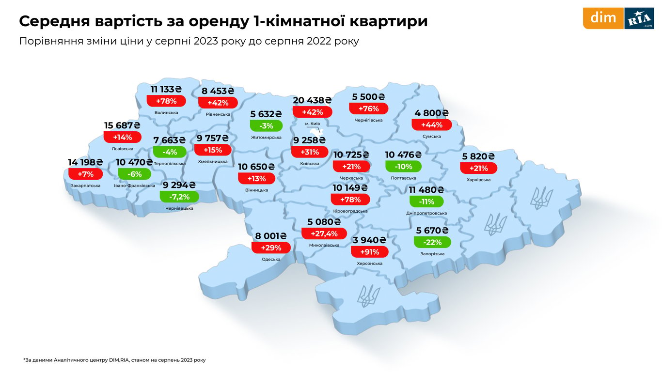 Цены на аренду в Ужгороде в январе 2024 года. Сколько стоит снять квартиру в Ужгороде?