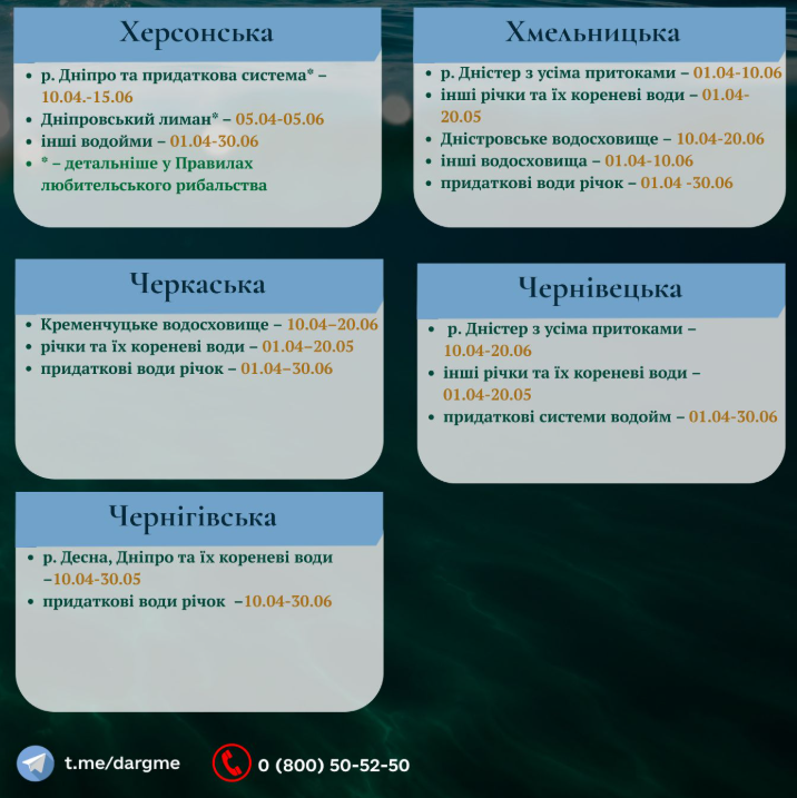 Нерест в Україні: правила, штрафи та строки для кожної області у 2026 році - фото 4