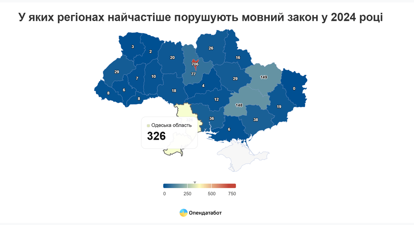 Одесити почали частіше порушувати мовний закон - фото 1