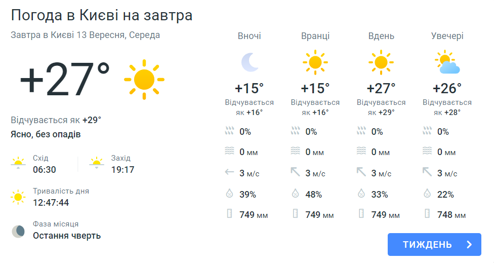 погода в Києві 13 вересня