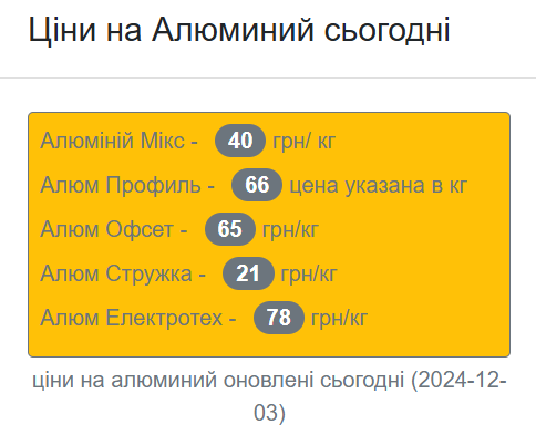 Украинцы могут выгодно продать лом алюминия — цены за 1 кг - фото 1