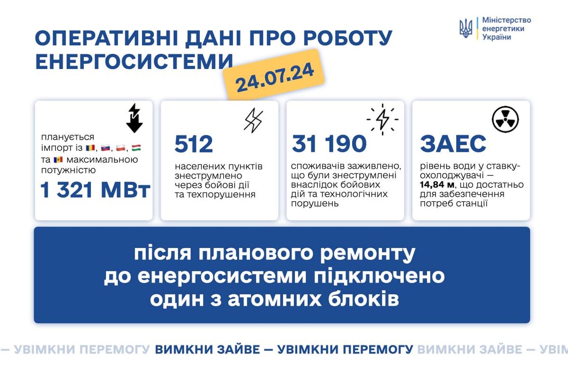 відключення світла в Україні