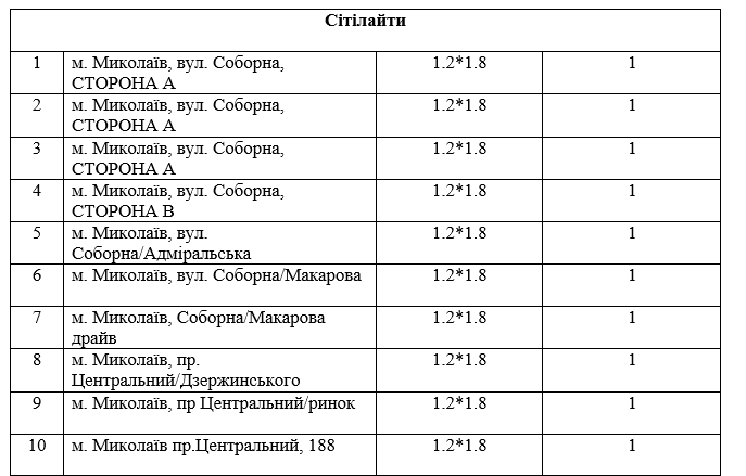 Самопіар поліції охорони Миколаївщини — понад 700 тис. грн на рекламну компанію - фото 4