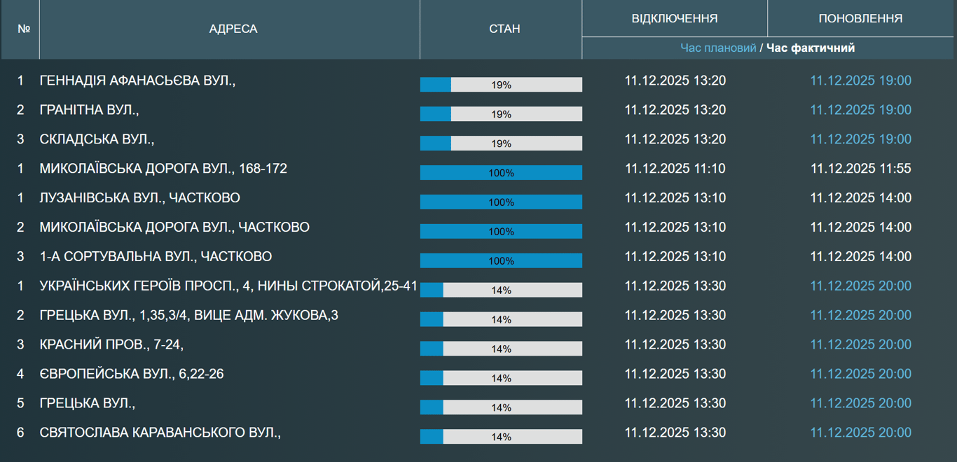 По Одесі діють локальні відключення води — причини - фото 1