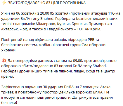 ППО України знищила 83 ворожі дрони за ніч — Генштаб - фото 1