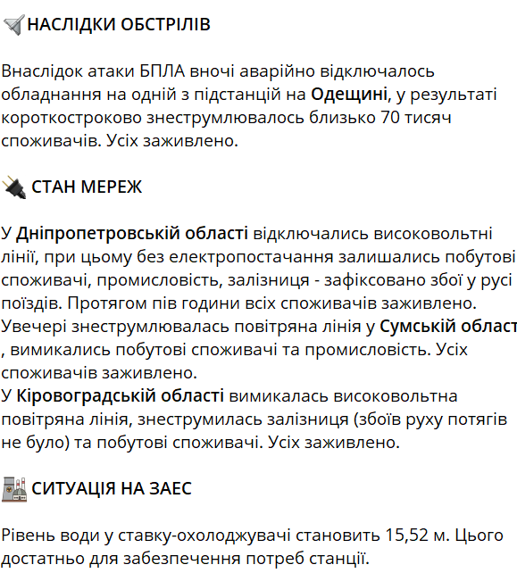 енергетика 30 березня