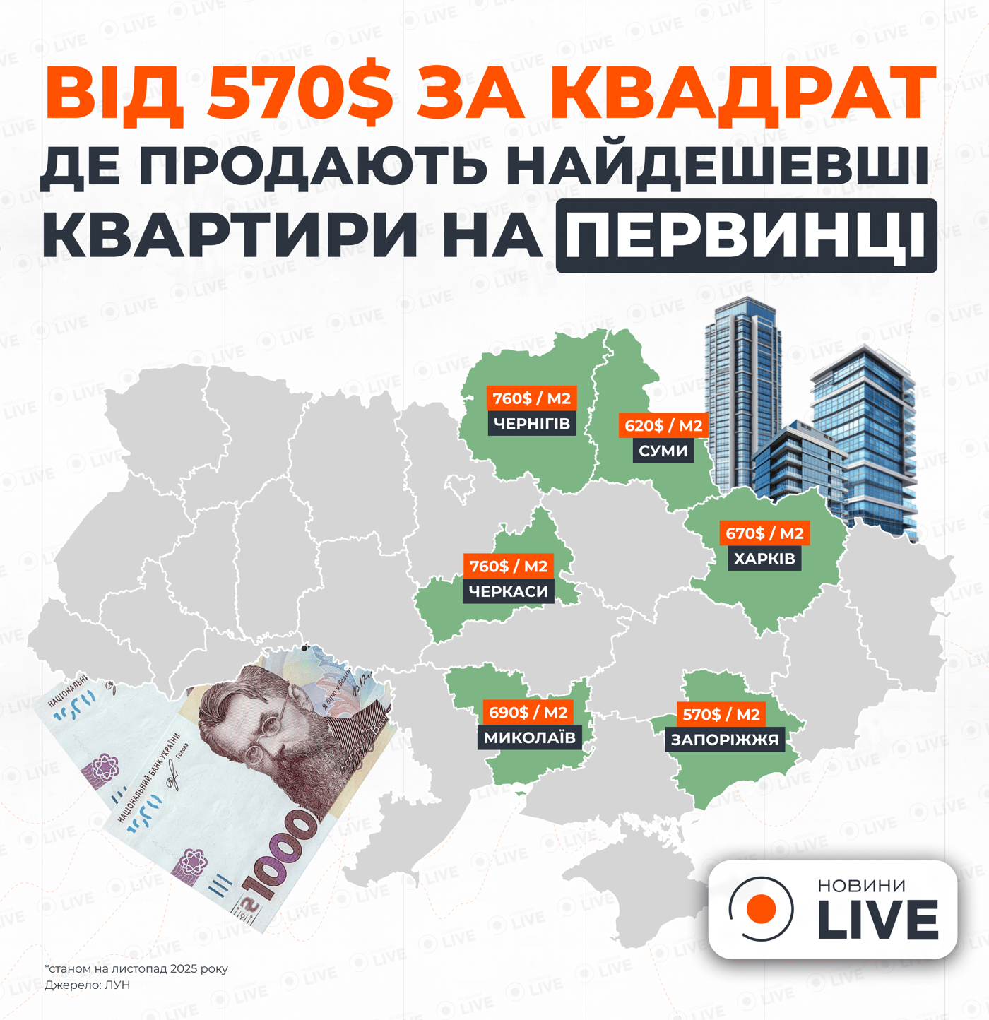 Ціни радують покупців — де в Україні найдешевші квартири - фото 2