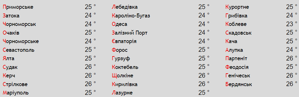 Температура поверхні моря біля різних міст. Фото: meteopost