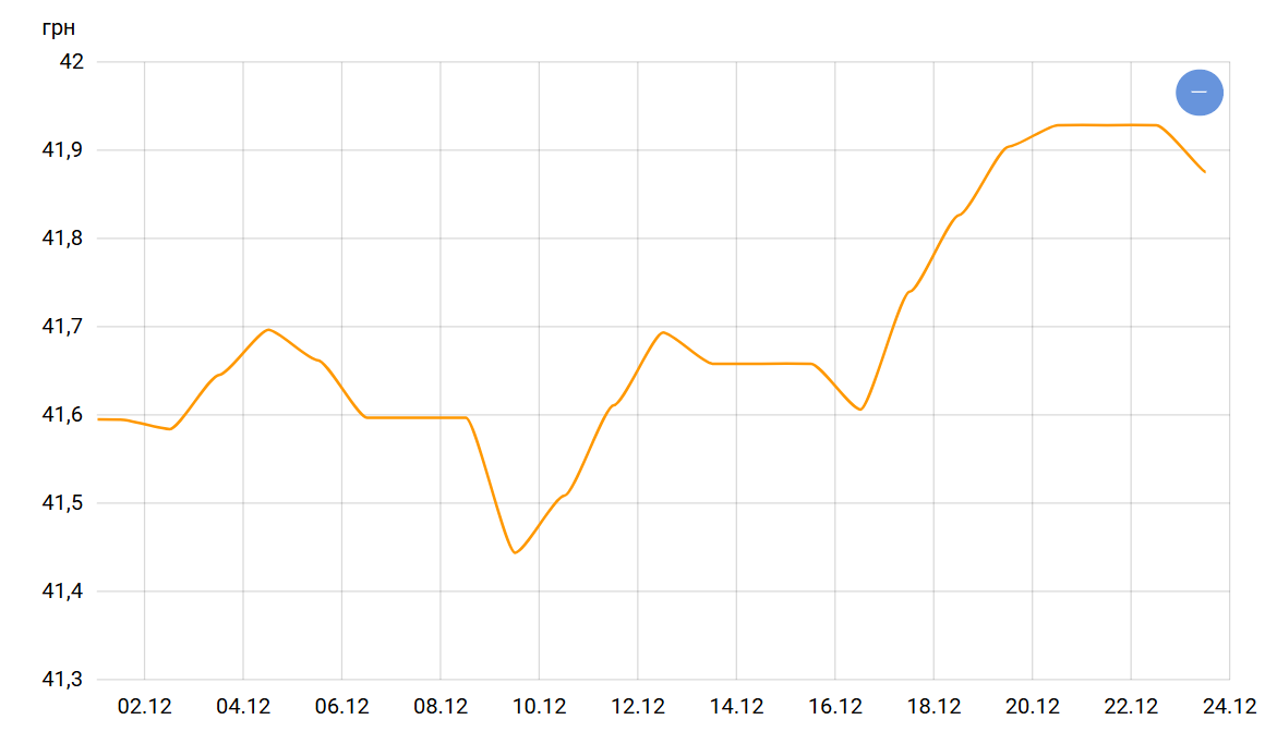 Свята наближаються — що буде з курсом долара найближчим часом - фото 1