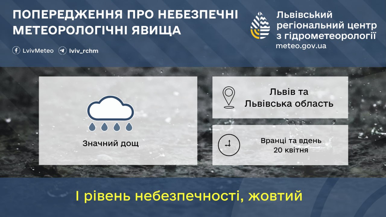 Прогноз погоди у Львові на 20 квітня