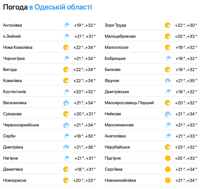 Подробный прогноз погоды по Одесской области. Фото: скриншот
