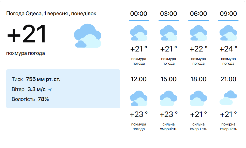 температура моря - фото 1