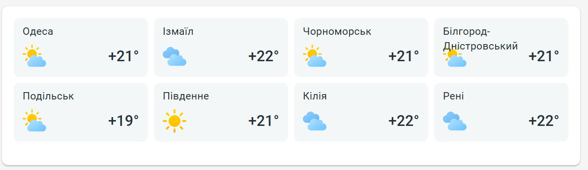 Літо продовжується — Одесу завтра чекає спекотне сонце - фото 2