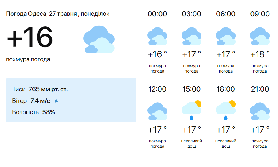 Візьміть з собою парасольки — погода сьогодні не радуватиме одеситів - фото 1