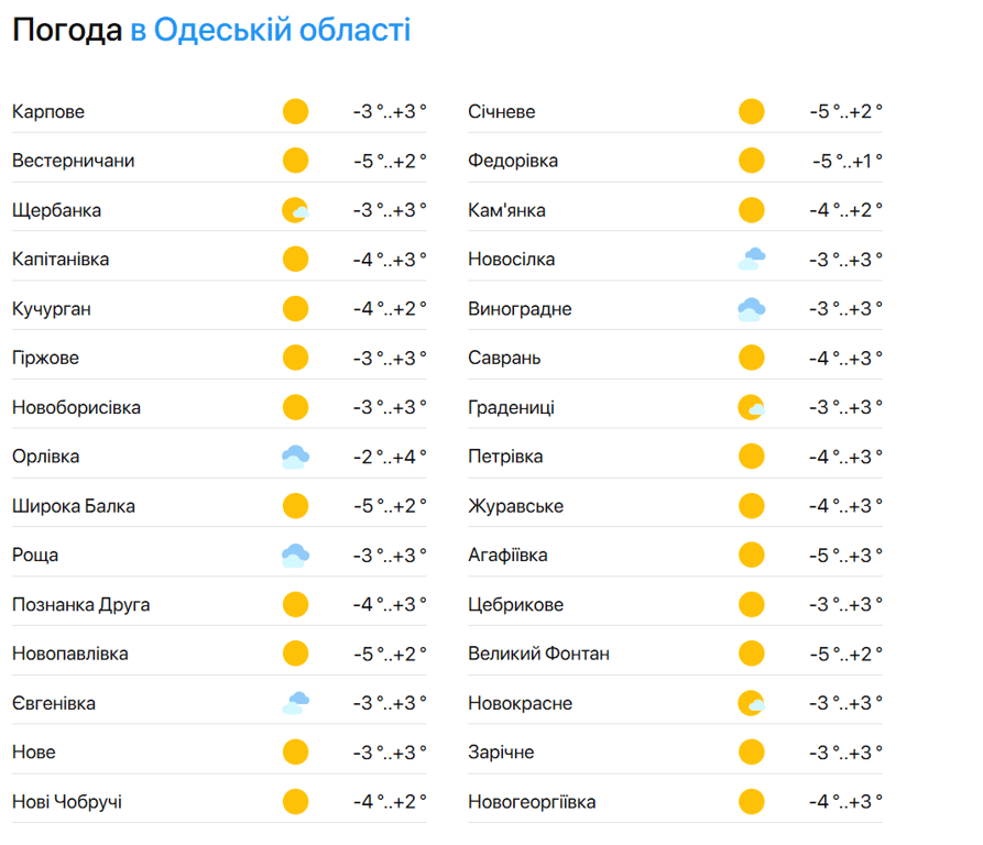 Мороз буде тільки сильніший — погода в Одесі на неділю - фото 2