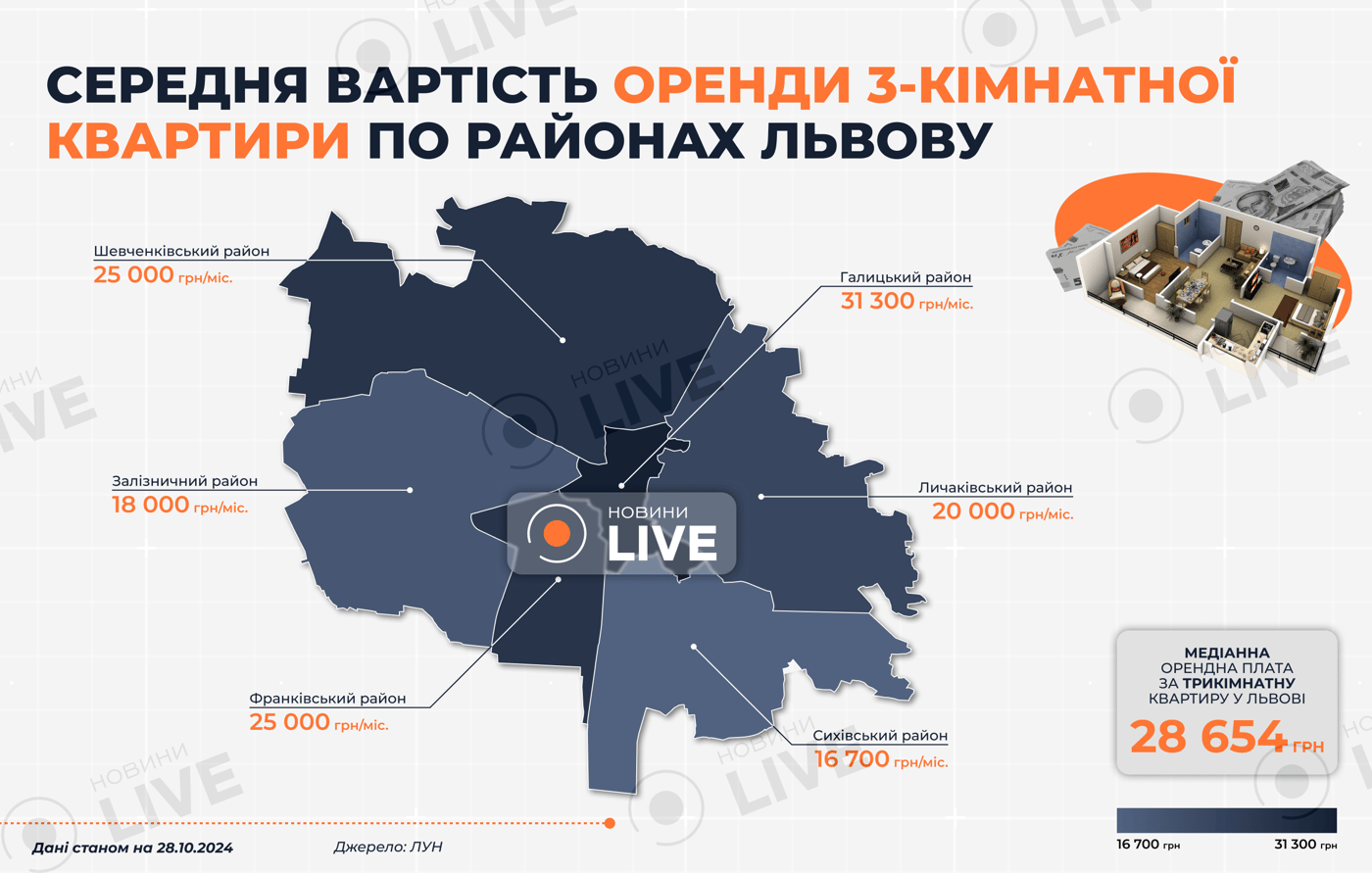 У яких районах Львова найдешевша оренда 3-кімнатної квартири