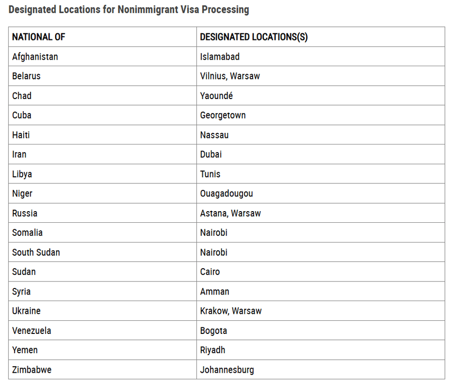 правила подачі на візу США