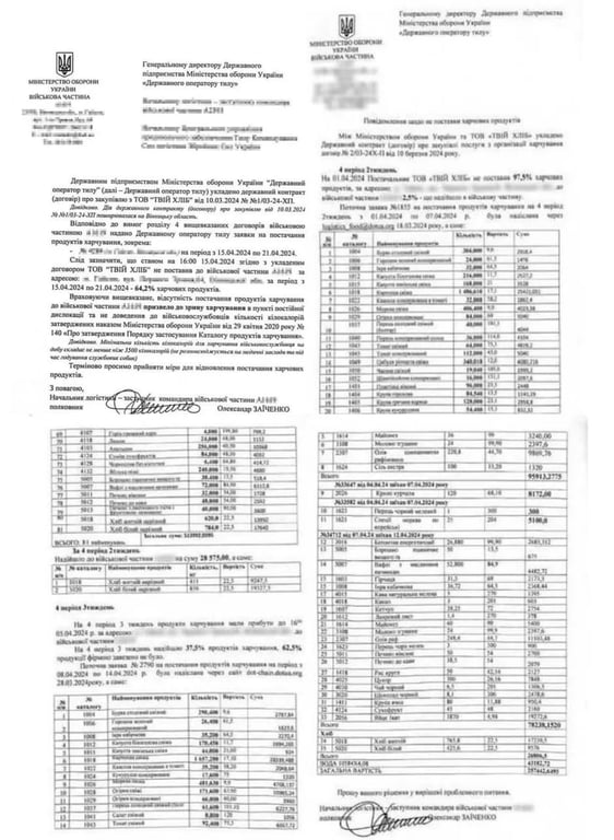 Їжа за власні кошти та підвищення цін — волонтер заявив про жахливе забезпечення бійців ЗСУ - фото 1