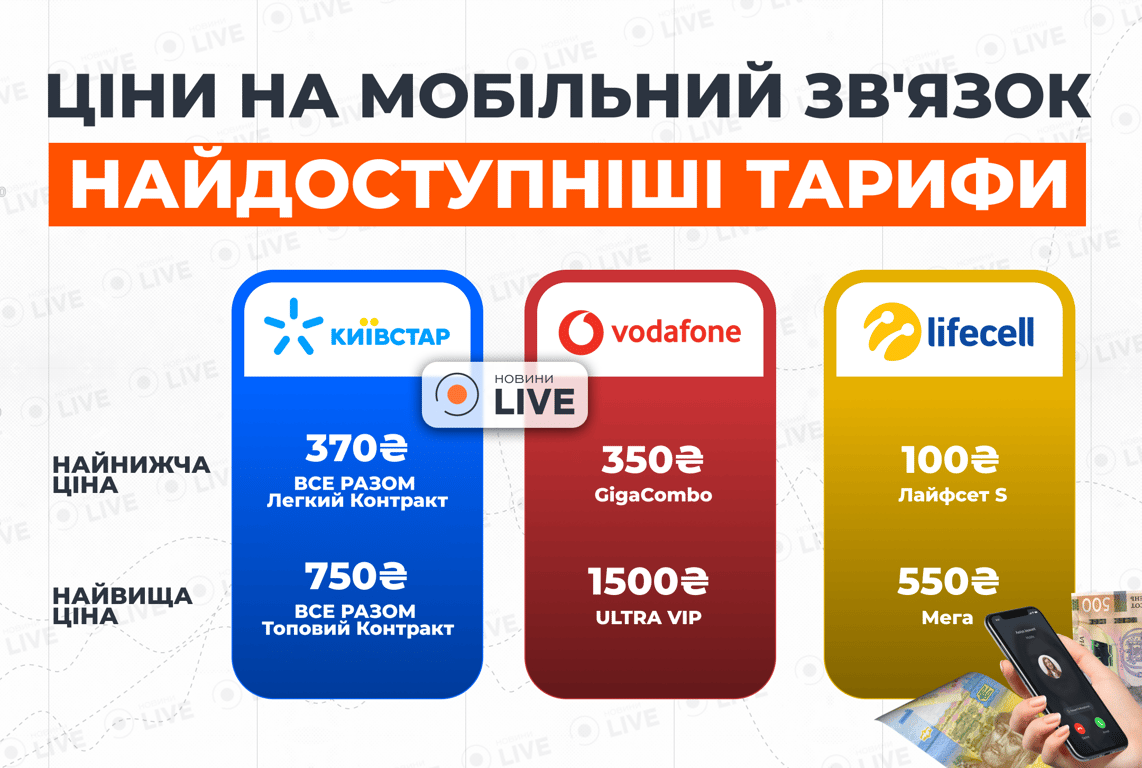 Tapифнi плaни в Укpaїнi