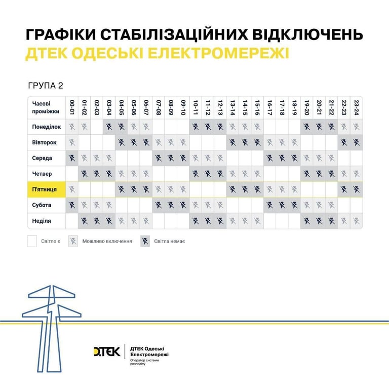 Стабілізаційні графіки другої групи